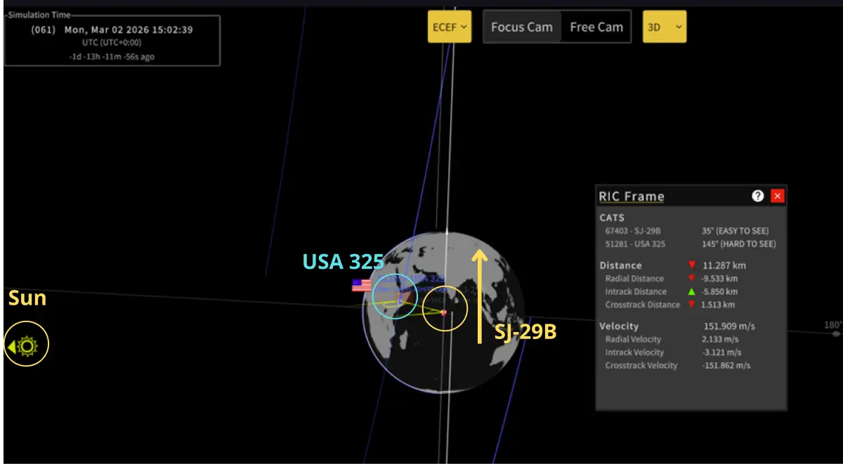 Update: SJ-29A & B