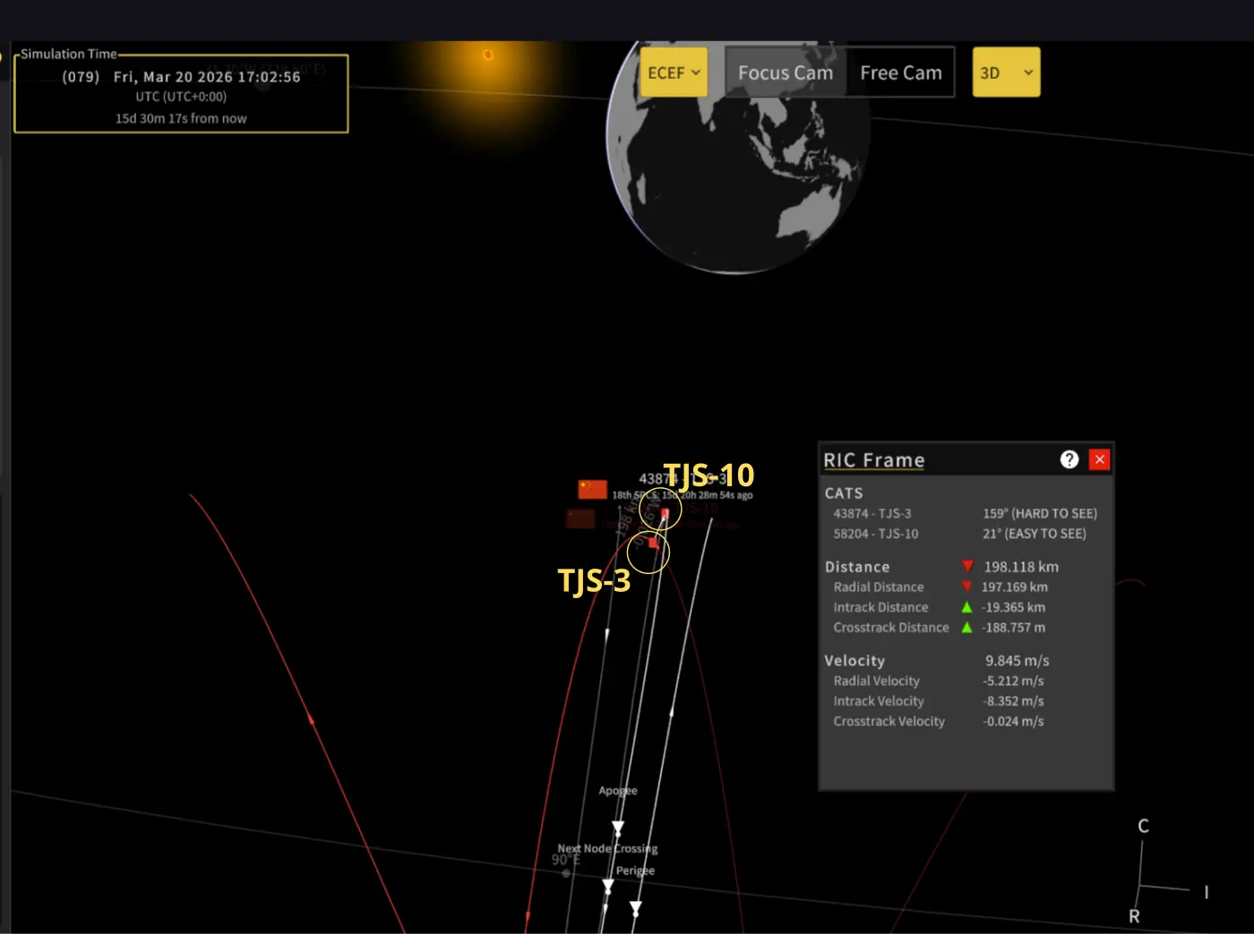 Note Radial Distance Primary Source of Separation