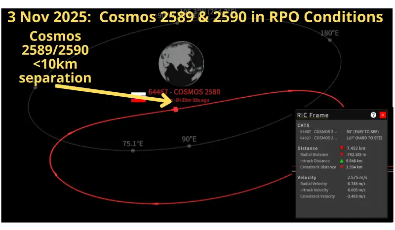 Cosmos 2589 Moving to GEO