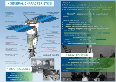 China Launches New Yaogan-42 01 Satellite